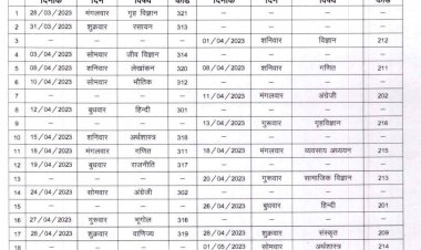हाईस्कूल एवं हायर सेकेण्डरी ओपन स्कूल परीक्षा की समय-सारणी घोषित