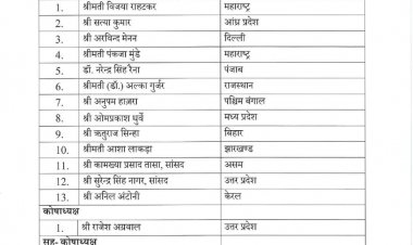 भाजपा के राष्ट्रीय अध्यक्ष जगत प्रकाश नड्डा ने की केंद्रीय     पदाधिकारियों की घोषणा.